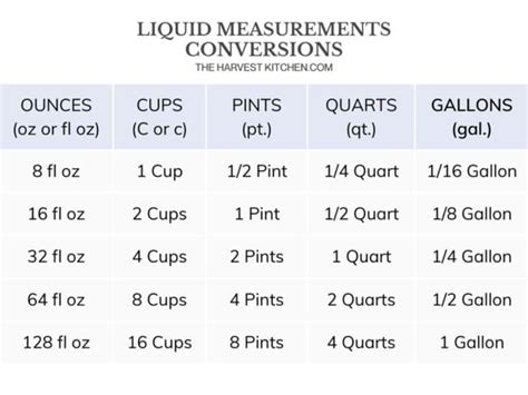 Simple Conversion: 1 Pint to Ounces Explained