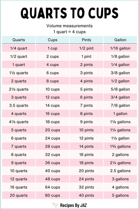 1 Quart to Cups: Quick Conversion Answer!