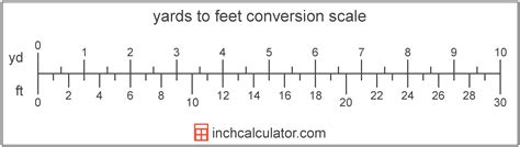 Convert 1 Yard to Feet: The Simplest Guide for Quick Understanding