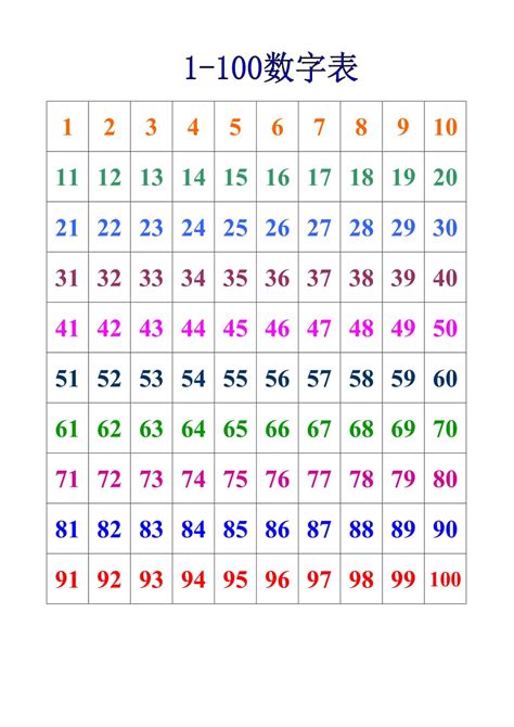 Top 10 of 100: Must-Know Facts You Haven't Heard Yet