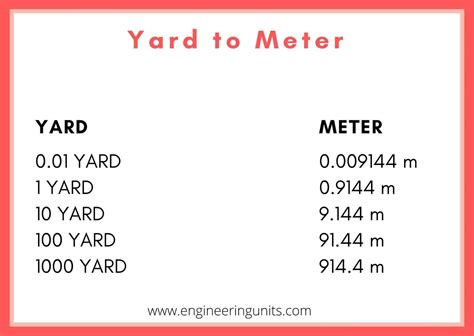100 Meters to Yards Conversion Guide