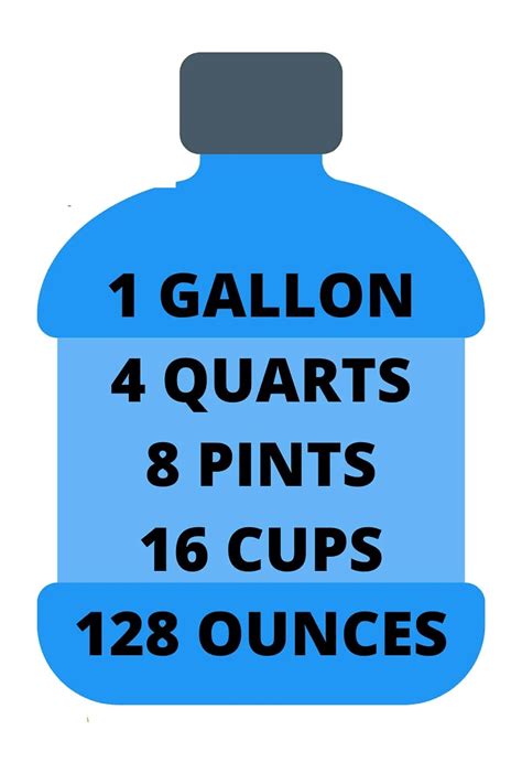 128 oz to Gallons: Fast Conversion Fact!