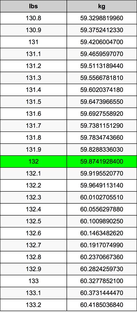 132 Pounds to KG Conversion: Discover the Exact Weight in Kilograms