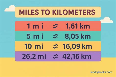 Convert 16km to Miles: Quick, Accurate Guide