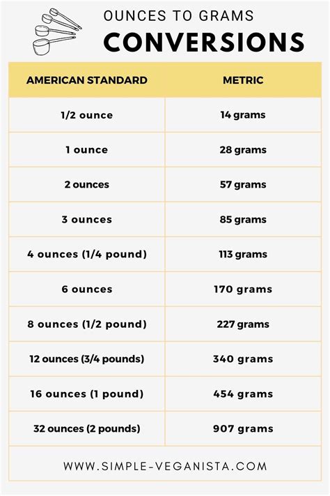 Convert 17 Grams to Ounces Easily: Quick and Accurate Guide