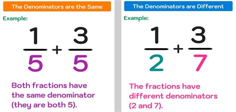 2 as a Fraction: Easy Conversion Guide
