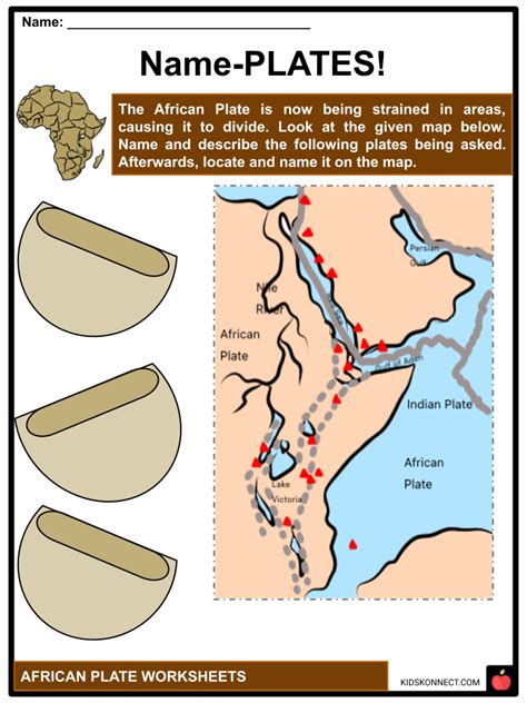 Intriguing 2 Facts About African Plate Movement