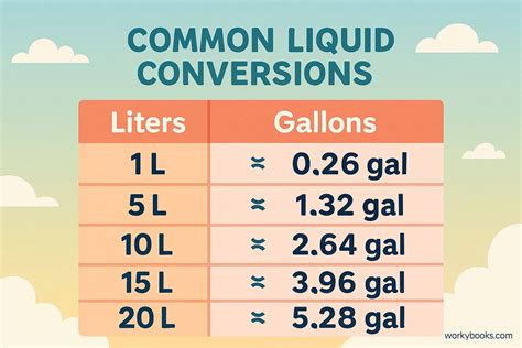Convert 2 Liters to Gallons Effortlessly!