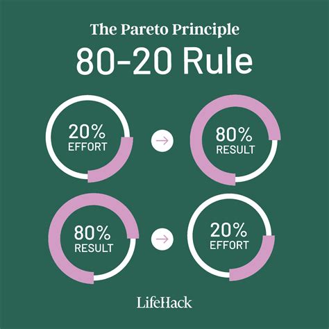 Unlock Success: The Power of '20 of 80'