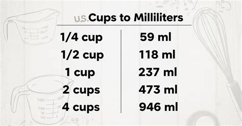 200 ml to Cups Conversion: Quick Guide for Precise Measuring