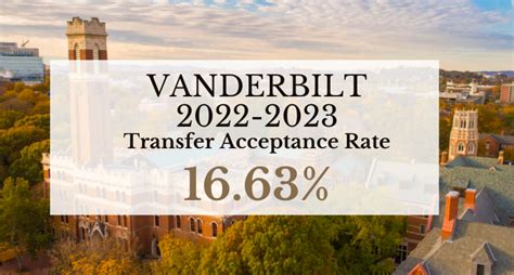 2022 23 Vanderbilt Transfer Acceptance Rate Requirements And 2022 23 Vanderbilt Transfer Acceptance Rate Requirements And