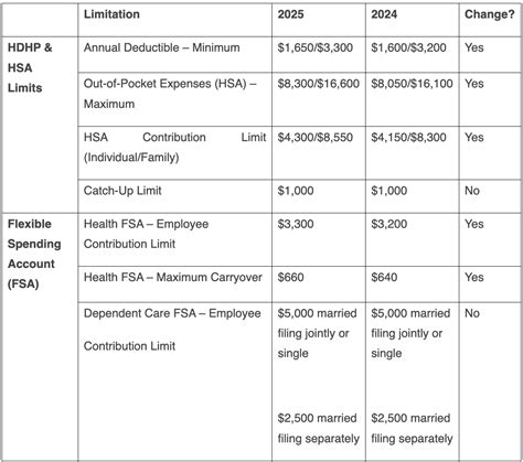 2025 Quartz Health Plans