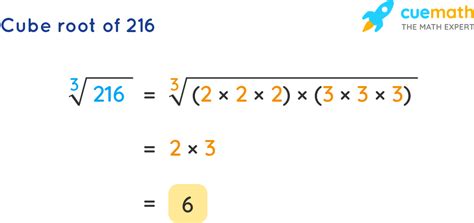Mastering 216 Cube Root in Simple Steps