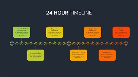 Convert 24 Hours to Seconds Efficiently
