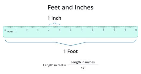 24 Inches to Feet Conversion Guide