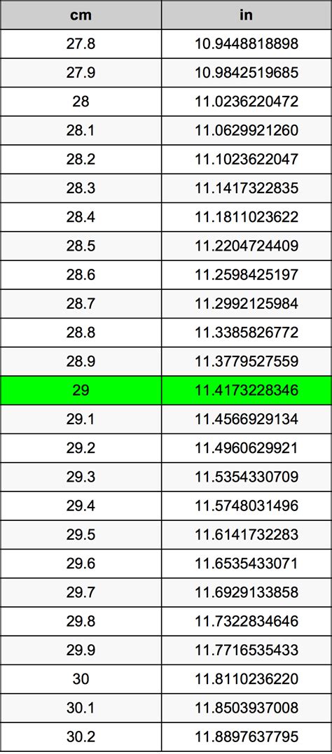29cm to Inches Conversion: Simple Truth Unveiled!