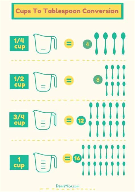 Convert 3/4 Cup to Tablespoons Effortlessly: Easy Measurement Guide