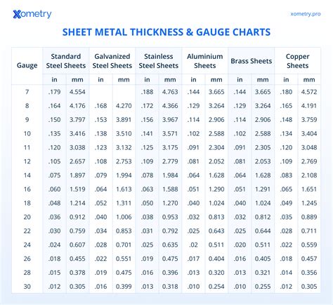 Convert 3 Inches to Millimeters: Quick Insight