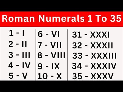 35 in Roman Numerals: Quick, Professional Guide!