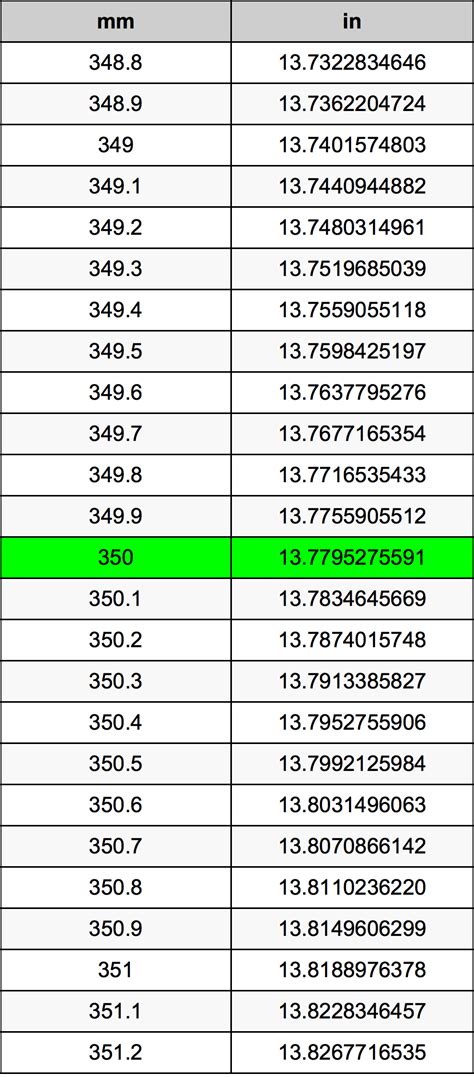Convert 350 mm to Inches: Easy Calculation Guide for Precise Conversions