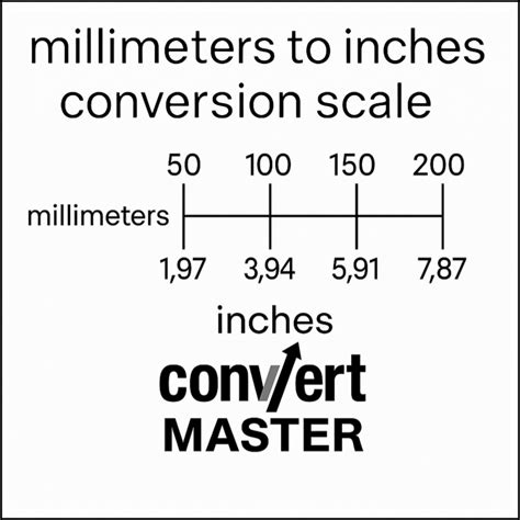 Convert 350mm to Inches Easily: Precision Conversion Revealed