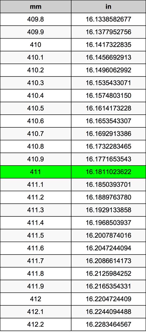 5'11 in Inches: Uncover the Tall Truth!