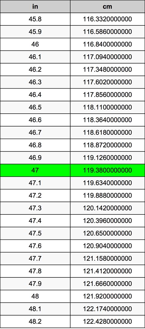 Convert 47 cm to Inches Easily: Quick and Accurate Guide
