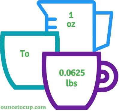 Convert 48 Oz to lbs Easily!