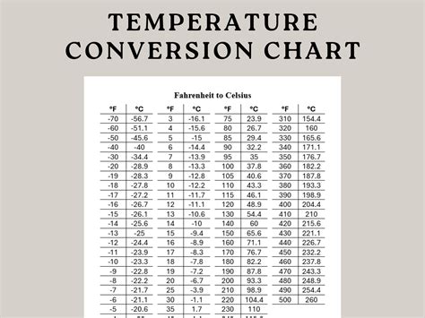 Convert 5C to Fahrenheit Easily: Quick and Professional Guide