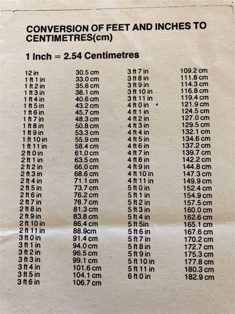 Convert 5 Foot 6 Inches to Centimeters: Exact Measurement Revealed