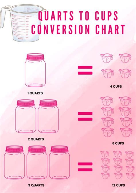 Convert 5 Quarts to Cups Instantly!