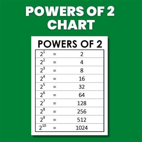 The Simple Math Mystery Behind 5 to the Power of 2