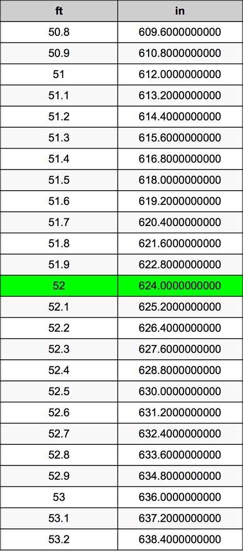 Convert 52 Inches to Feet: Simple Guide to Height Conversion