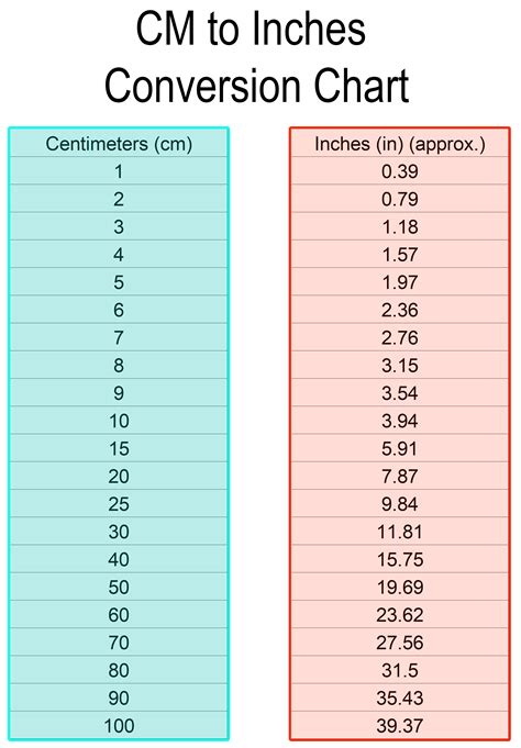 Convert 5'6 to Inches: Quick Conversion Guide for Height Measurements