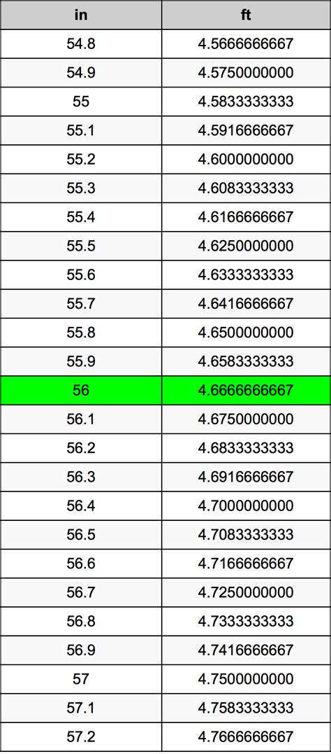 Convert 56 Inches to Feet: Quick and Accurate Measurement Guide