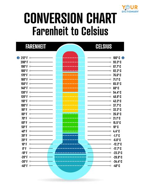 Convert 60 Fahrenheit to Celsius Instantly