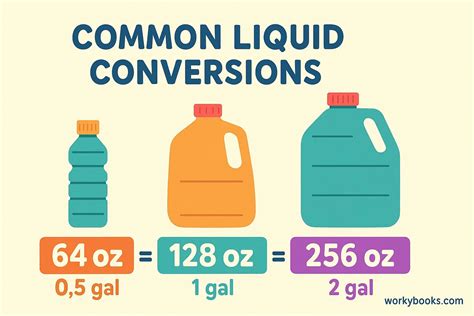 64 oz to Gallons Conversion Explained Simply