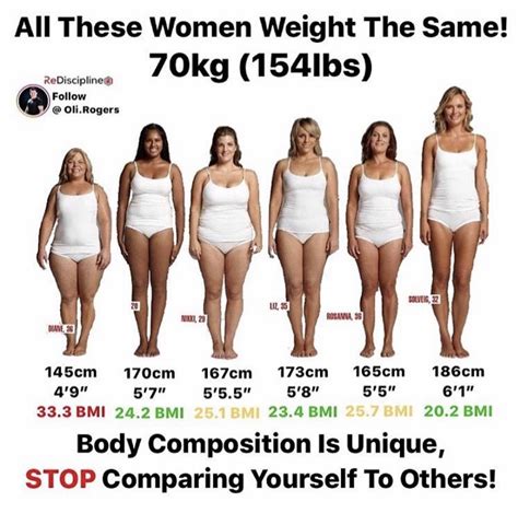 Convert 72kg to lbs Effortlessly: Find Out Now!