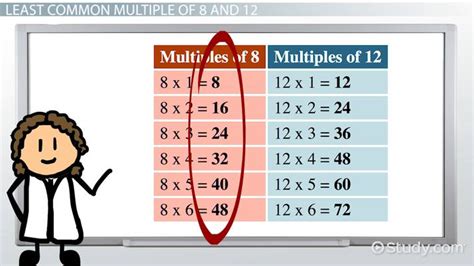Mastering 8 and 12 Common Multiple: Essential Insights for Math Mastery