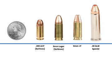 9Mm Luger Vs 9Mm Academy 9Mm Luger Vs 9Mm Academy