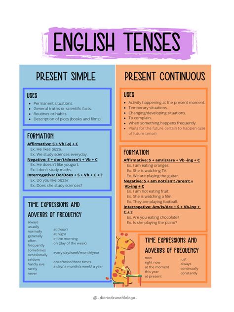 Open in English: Quick Translation Tips