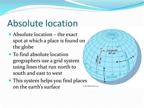 Absolute Location Definition Explained Simply