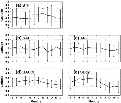 Acc Positions: Insider Secrets to Top Roles