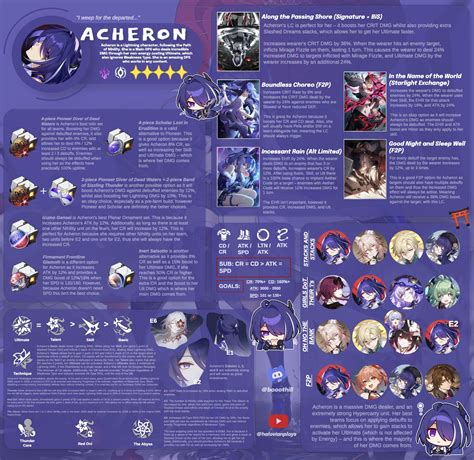 Acheron Build