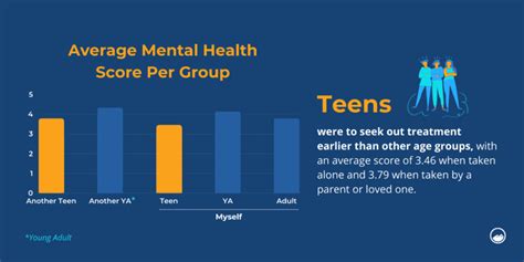 Adolescent Mental Health In Missouri Statistics