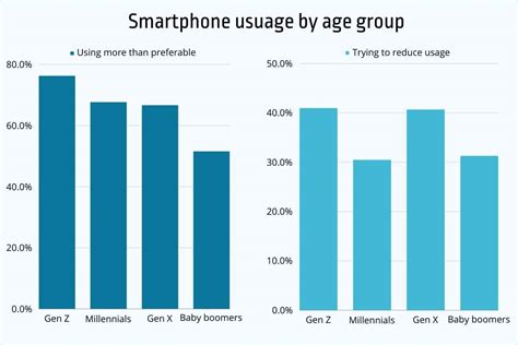Adult Data Usage South Africa: Surprising Trends You Didn't Know