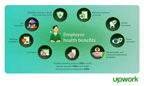 Adventist Health Employee Benefits Food