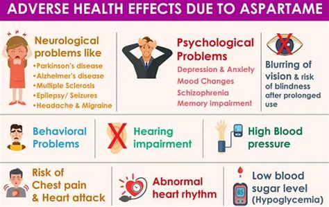 Adverse Health Effects For