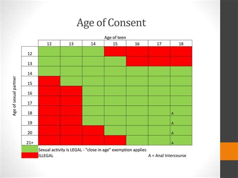 Age of Consent in MS: Essential Legal Insights You Need to Know