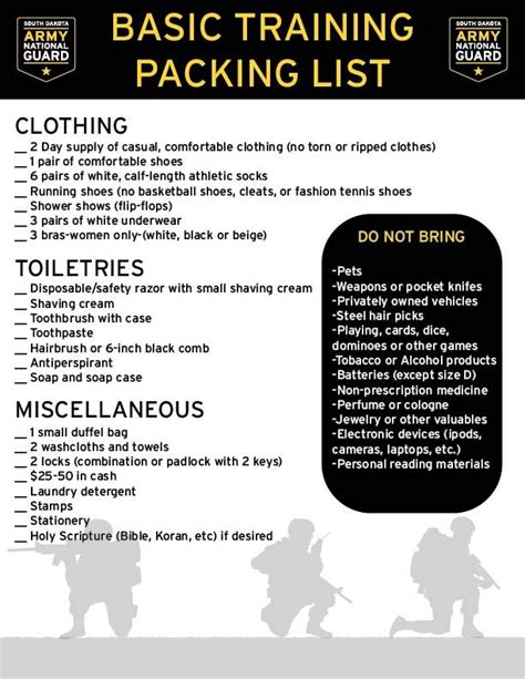 Air Force Basic Training Bmt Packing List Air Force Basic Training Bmt Packing List